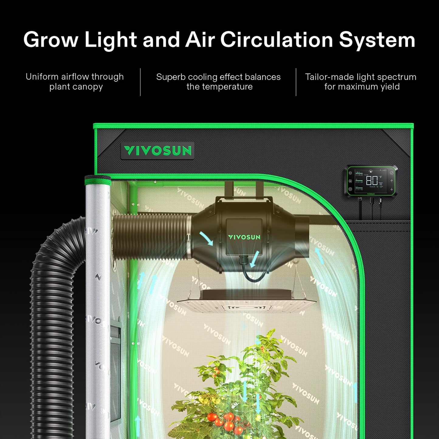 VIVOSUN GIY Smart Grow Tent System 2x2, WiFi-Integrated Grow Tent Kit, with Automate Ventilation and Circulation, Schedule Full Spectrum 100W LED Grow Light, and GrowHub E42A Controller